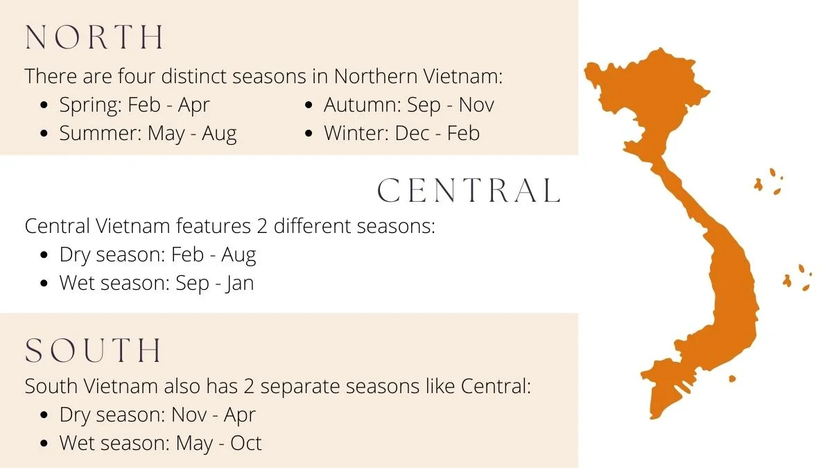A Guide to the Weather in Vietnam
