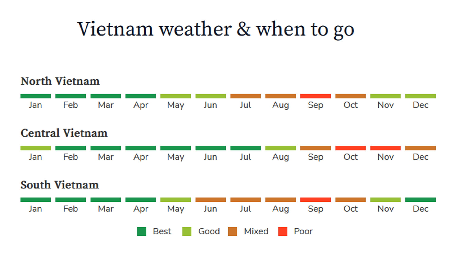 Vietnam in June - Is June a good time to visit? - Viland Travel